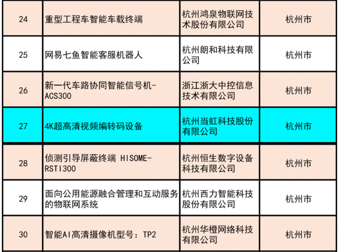 ：兀∨费枪4K超高清编码器荣获“浙江制造精品”奖