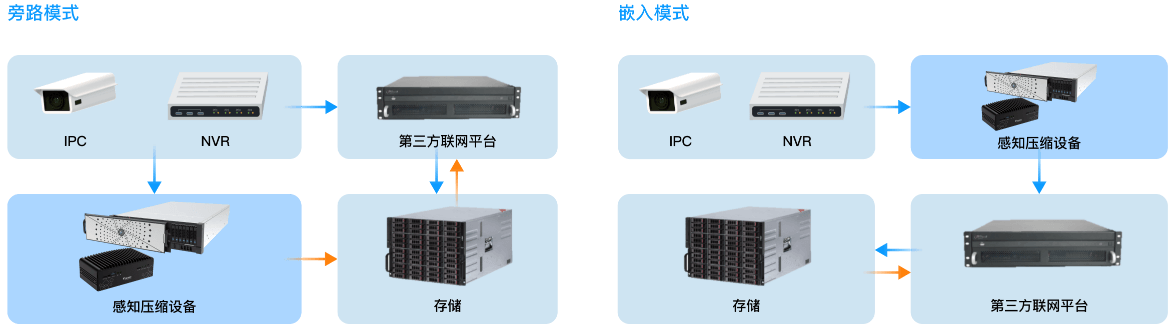 多种部署方式-欧亚国际科技