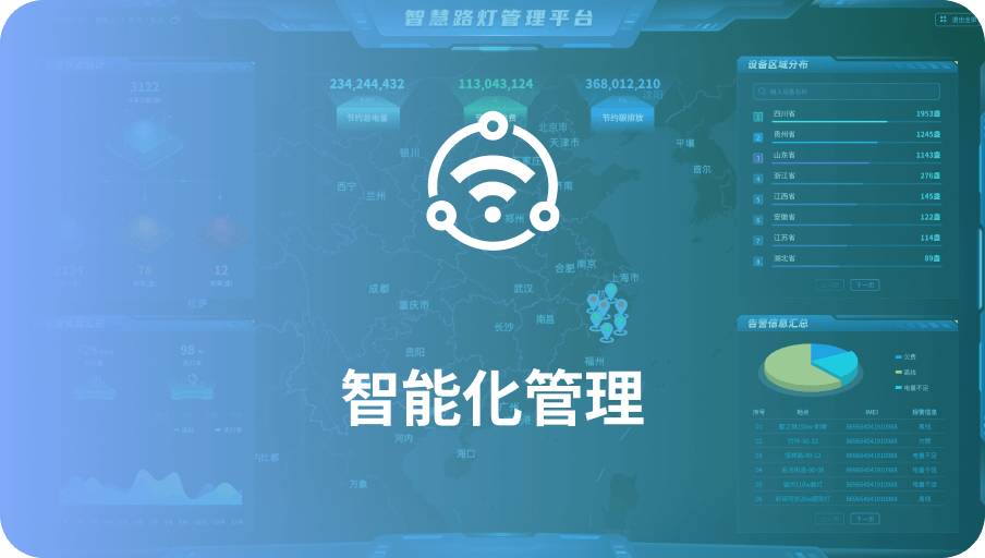 智能化管理-欧亚国际科技