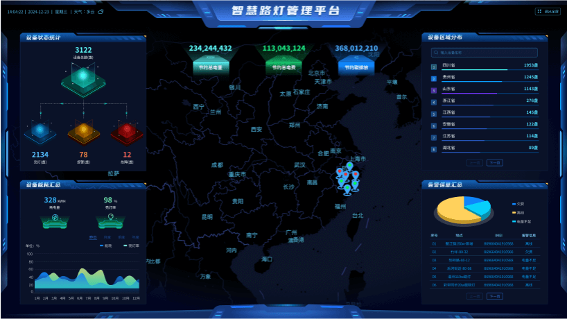 一图全览-欧亚国际科技
